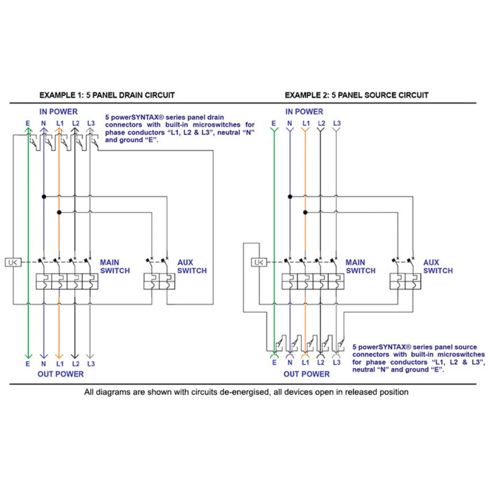 Розетка врізна PowerSyntax 750A N з накидною системою підключення, розмір M12 (в т.ч. мікровимикач)